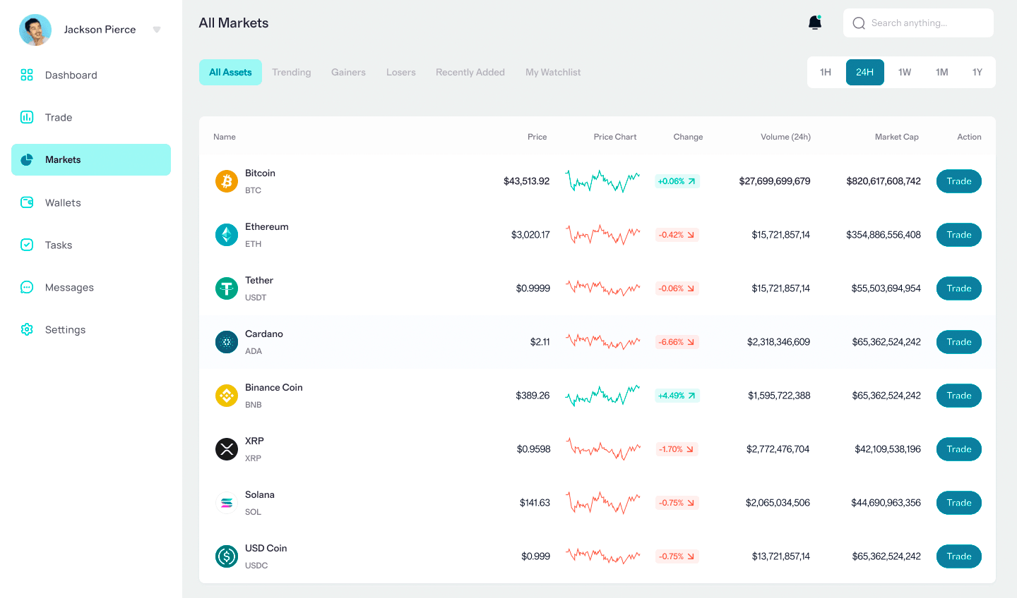 Stellacore +365 technologie financière
