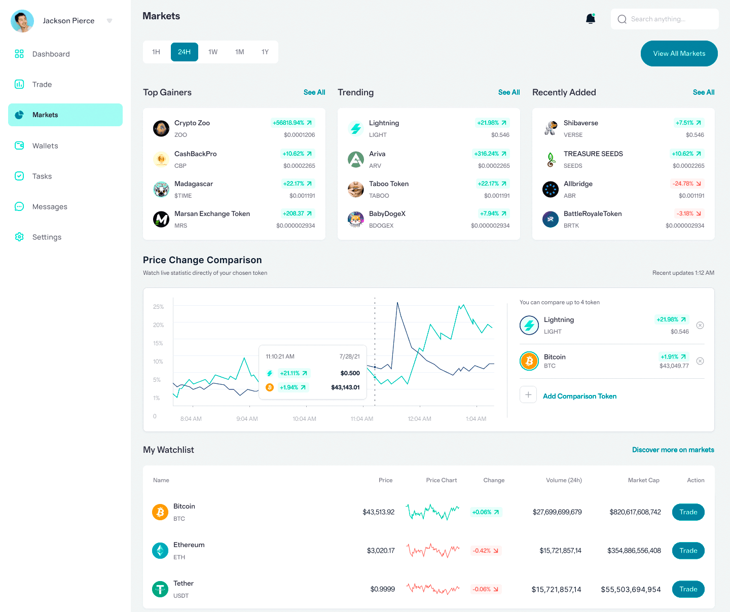 Stellacore +365 algorithmes trading